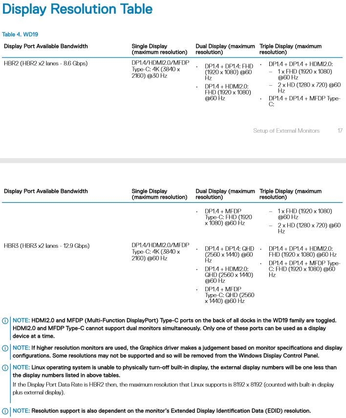 Dell Dock Wd19 180w Usb C 210 Arjf 1fpr4 K9j6k Dell Wd19 180w Dellstore
