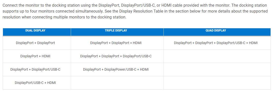 Dell Universal Dock (UD22) : USB-C Docking Stations