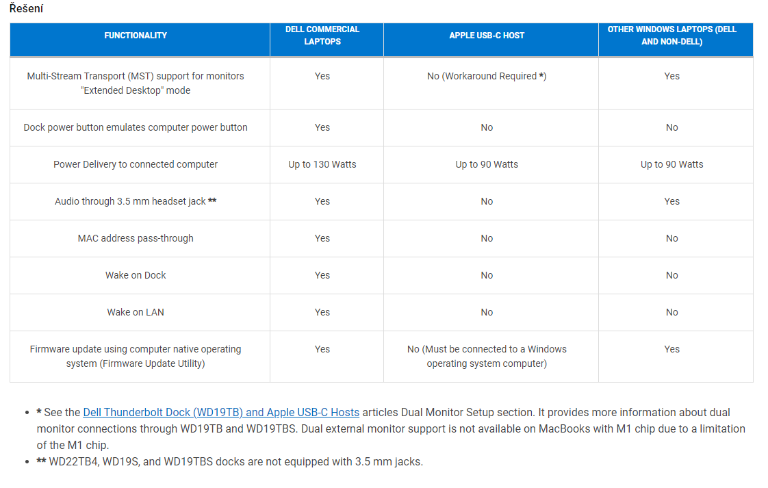 Dell Thunderbolt™ Dock – WD22TB4