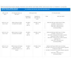 Dell Univerzln Dokovac stanice UD22 210-BEYV MHWPN, ud22_130w, DELL-UD22