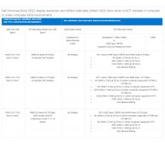 Dell Univerzln Dokovac stanice UD22 210-BEYV MHWPN, ud22_130w, DELL-UD22