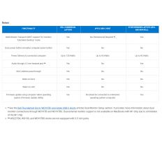 Dell Thunderbolt 4 Dokovac stanice WD22TB4 180W 210-BDTD DELL-WD22TB4, DFV65, wd22tb4sap