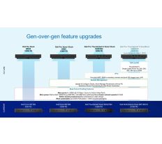 Dell Pro Thunderbolt 4 Smart Dock - SD25TB4 130W USB-C 210-BRFL 2MYGN, SD25TB4_130W